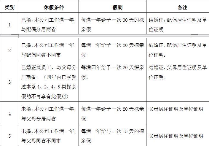 探親假.png